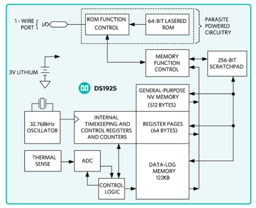 Blockdiagramm - Analog Devices / Maxim Integrated DS1925 Thermochron iButton® Temperaturaufzeichnungsgerät